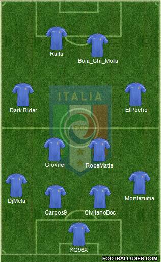 Italy Formation 2011