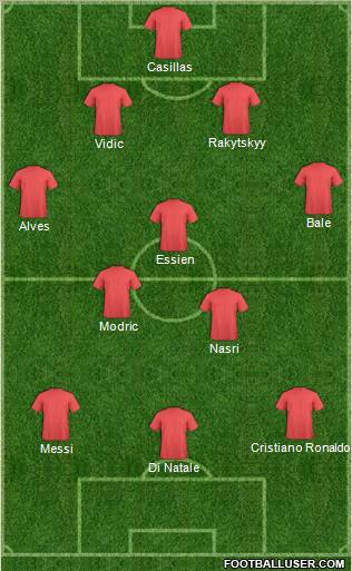 Champions League Team Formation 2011