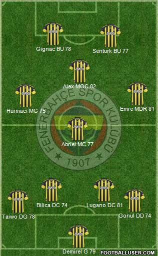 Fenerbahçe SK Formation 2011