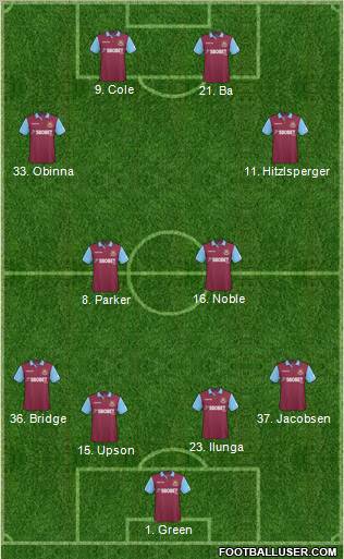 West Ham United Formation 2011