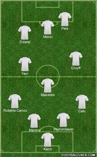 Dream Team Formation 2011