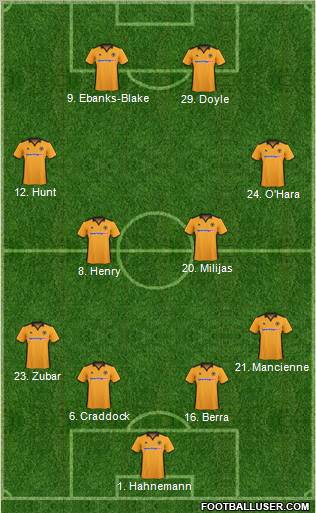 Wolverhampton Wanderers Formation 2011