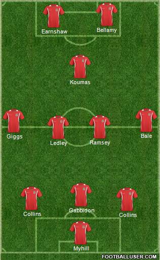 Wales Formation 2011