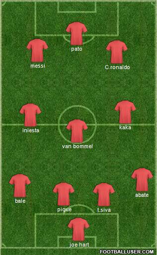 Dream Team Formation 2011