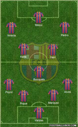 F.C. Barcelona Formation 2011