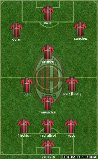 A.C. Milan Formation 2011