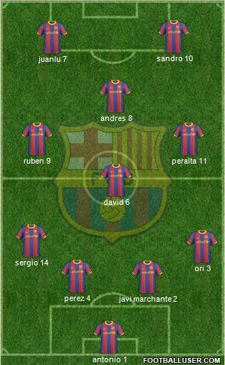 F.C. Barcelona Formation 2011