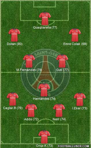 Paris Saint-Germain Formation 2011