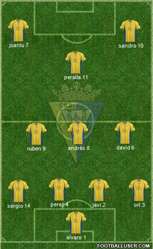 Cádiz C.F., S.A.D. football formation