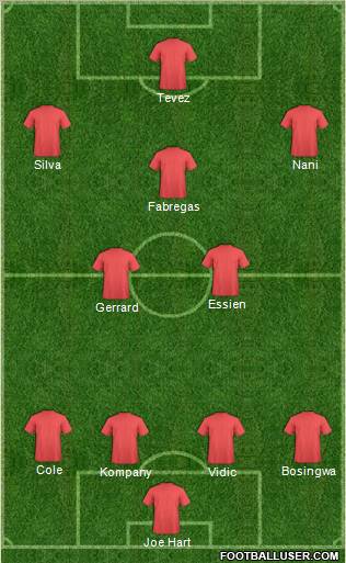 Dream Team Formation 2011