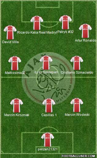 AFC Ajax Formation 2011