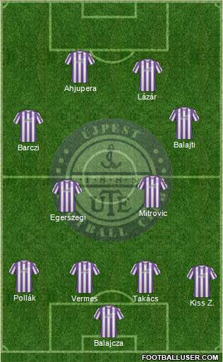 Újpest FC Formation 2011