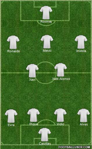Champions League Team Formation 2011