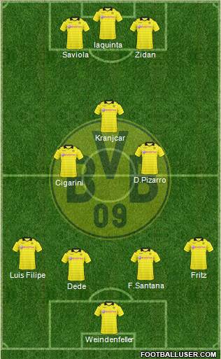 Borussia Dortmund Formation 2011