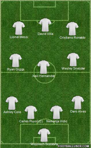 Dream Team Formation 2011