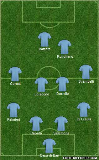 Dream Team Formation 2011