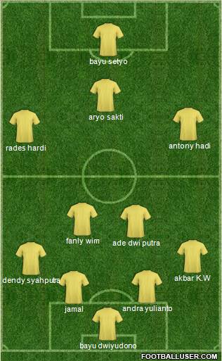 Dream Team Formation 2011