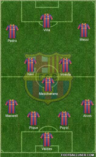 F.C. Barcelona Formation 2011