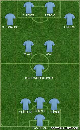 Fifa Team Formation 2011