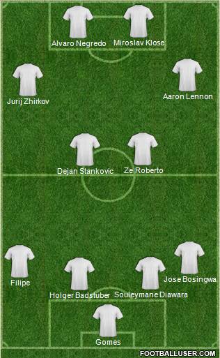 Champions League Team Formation 2011