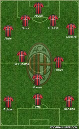 A.C. Milan Formation 2011