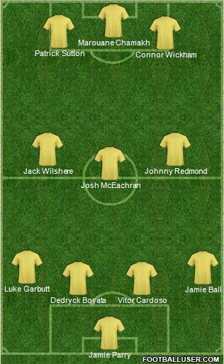 Football Manager Team Formation 2011