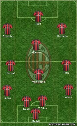A.C. Milan Formation 2011