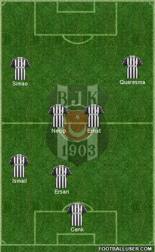 Besiktas JK Formation 2011