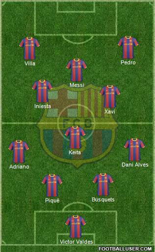 F.C. Barcelona Formation 2011