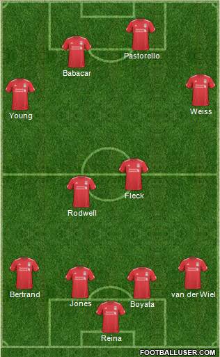 Liverpool Formation 2011