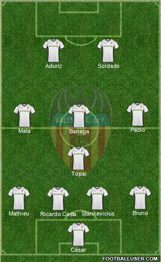 Valencia C.F., S.A.D. Formation 2011