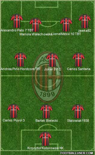 A.C. Milan Formation 2011