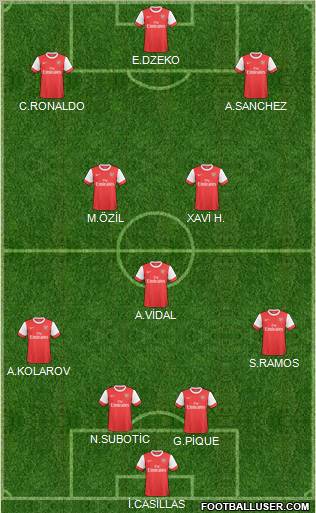 Arsenal Formation 2011