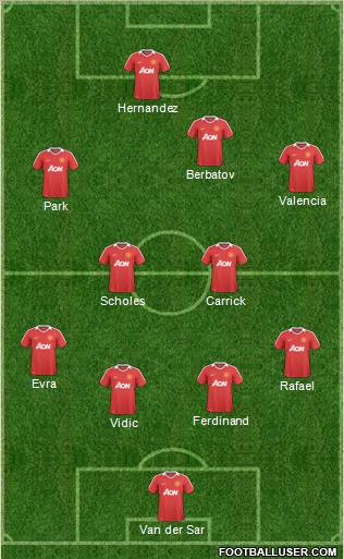 Manchester United Formation 2011