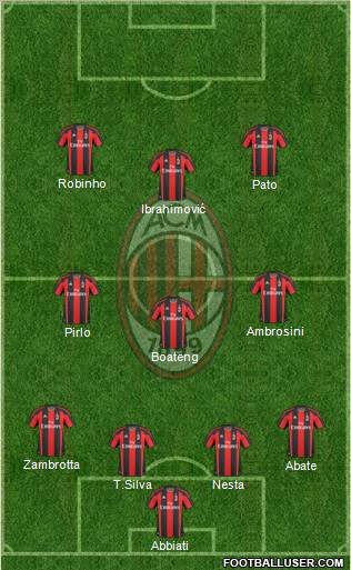 A.C. Milan Formation 2011