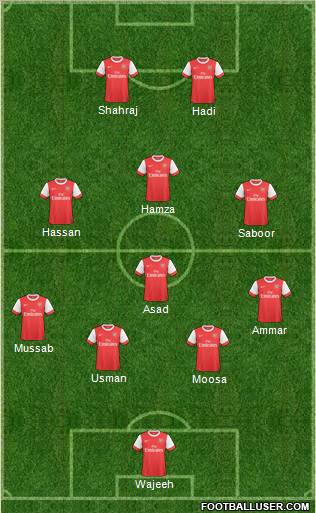 Arsenal Formation 2011