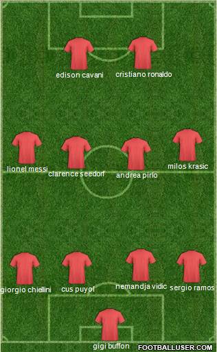 Dream Team Formation 2011