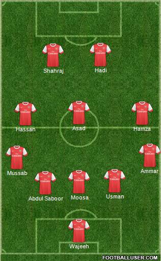 Arsenal Formation 2011