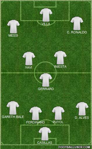 Dream Team Formation 2011