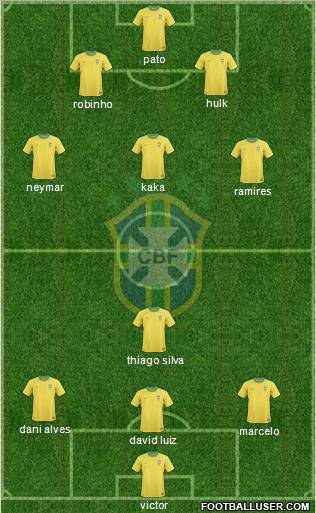 Brazil Formation 2011