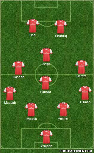 Arsenal Formation 2011