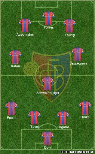 FC Basel football formation