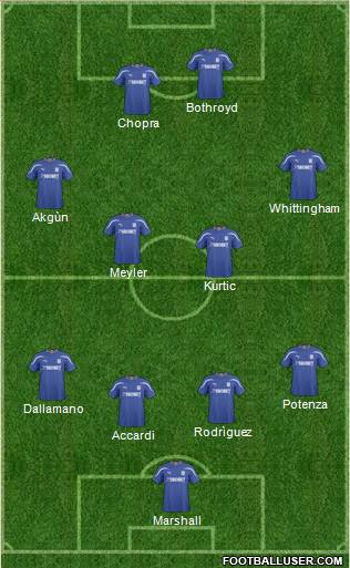 Cardiff City football formation