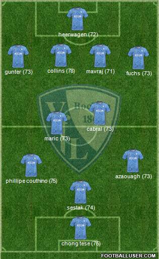 VfL Bochum football formation