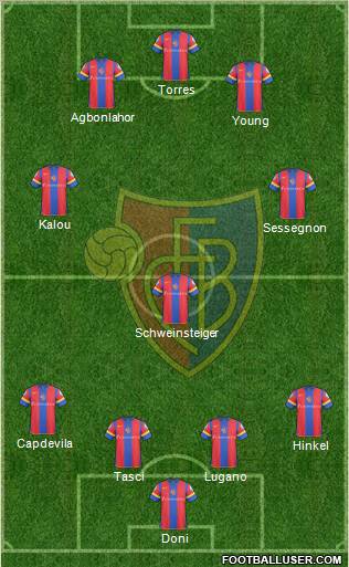 FC Basel football formation