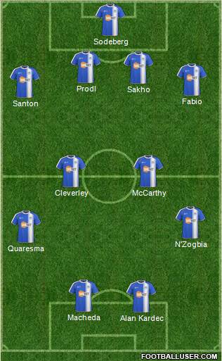 Wigan Athletic Formation 2011