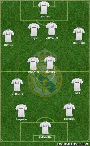 Real Madrid C.F. Formation 2011