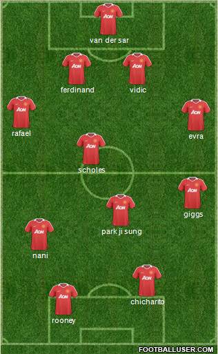 Manchester United Formation 2011
