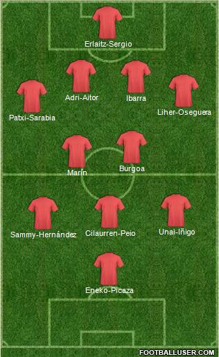 Dream Team Formation 2011