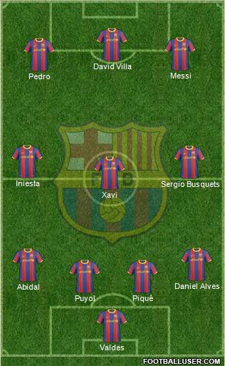 F.C. Barcelona Formation 2011